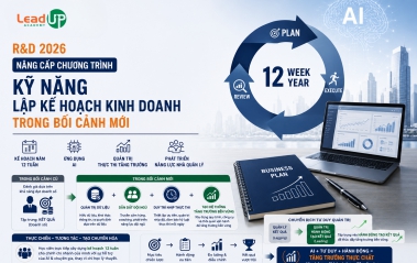 R&D 2026 | Nâng cấp chương trình “Kỹ năng lập kế hoạch kinh doanh” trong bối cảnh mới
