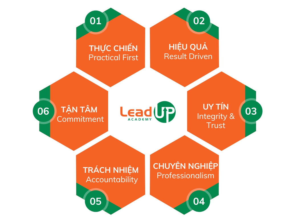 Giá Trị Cốt Lõi