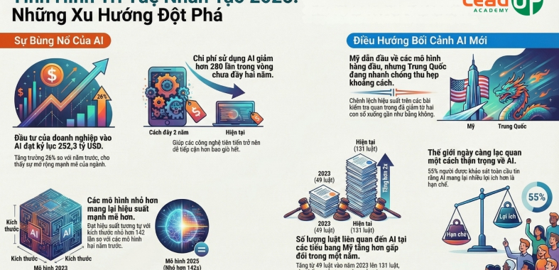 Đề xuất hành động cho doanh nghiệp Việt Nam từ AI Index Report 2025