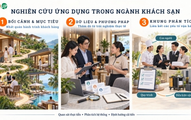 Lead-UP Academy: Nghiên cứu ứng dụng và phát triển giải pháp nâng cấp chất lượng dịch vụ toàn diện cho ngành khách sạn