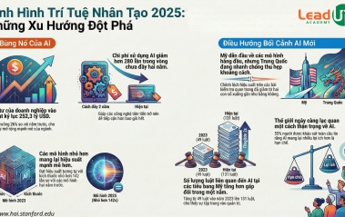 Proposed Action Recommendations for Vietnamese Enterprises Based on the AI Index Report 2025