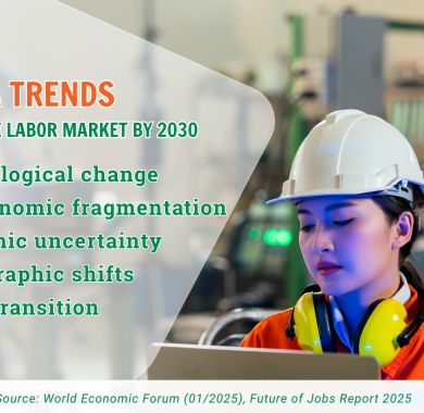 AI and the Future of the Labor Market: Major Transformations and Implications for Vietnamese Enterprises