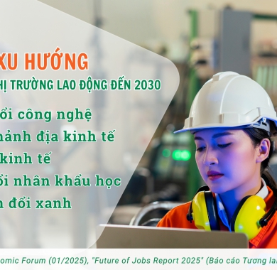 AI và tương lai thị trường lao động: Những chuyển dịch lớn và thông điệp cho doanh nghiệp Việt Nam