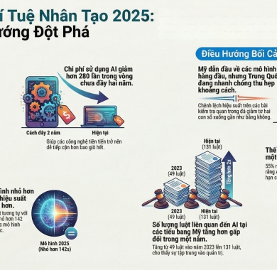 Đề xuất hành động cho doanh nghiệp Việt Nam từ AI Index Report 2025